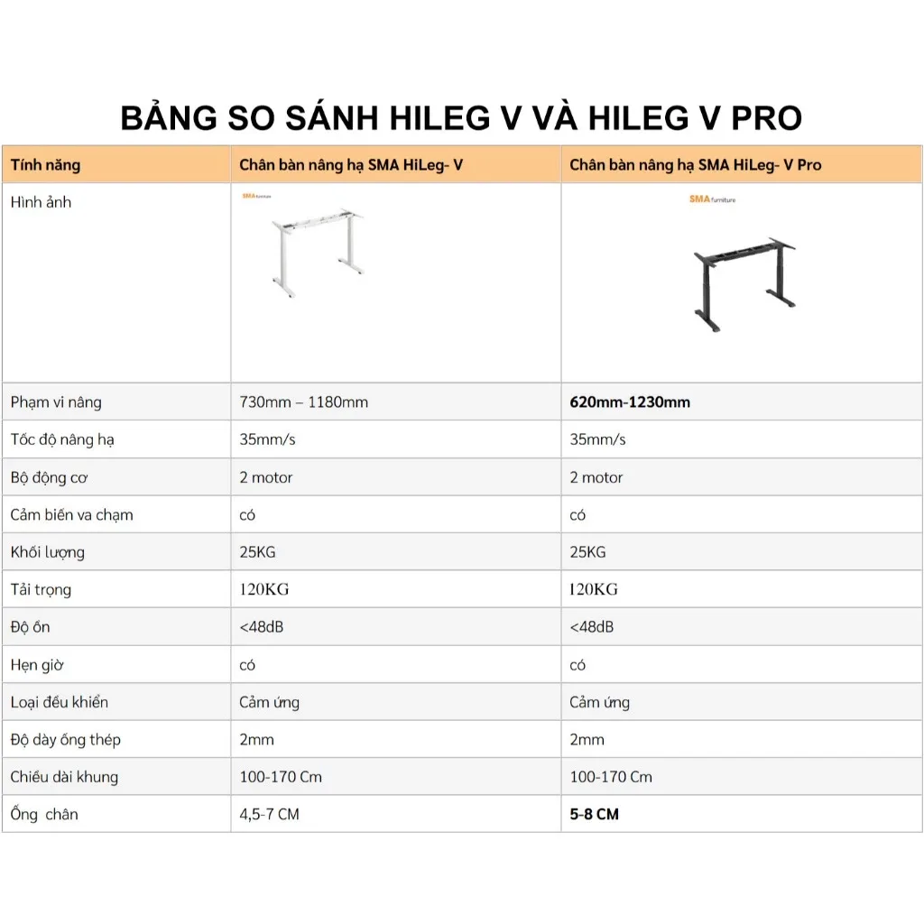 Bảng so sánh chân bàn nâng hạ SMA HiLeg-V và HiLeg-V Pro