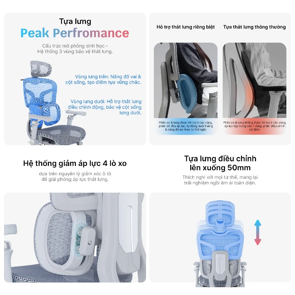 Tựa lưng Peak Performance 3 vùng bảo vệ thắt lưng của DERGO ErgoX